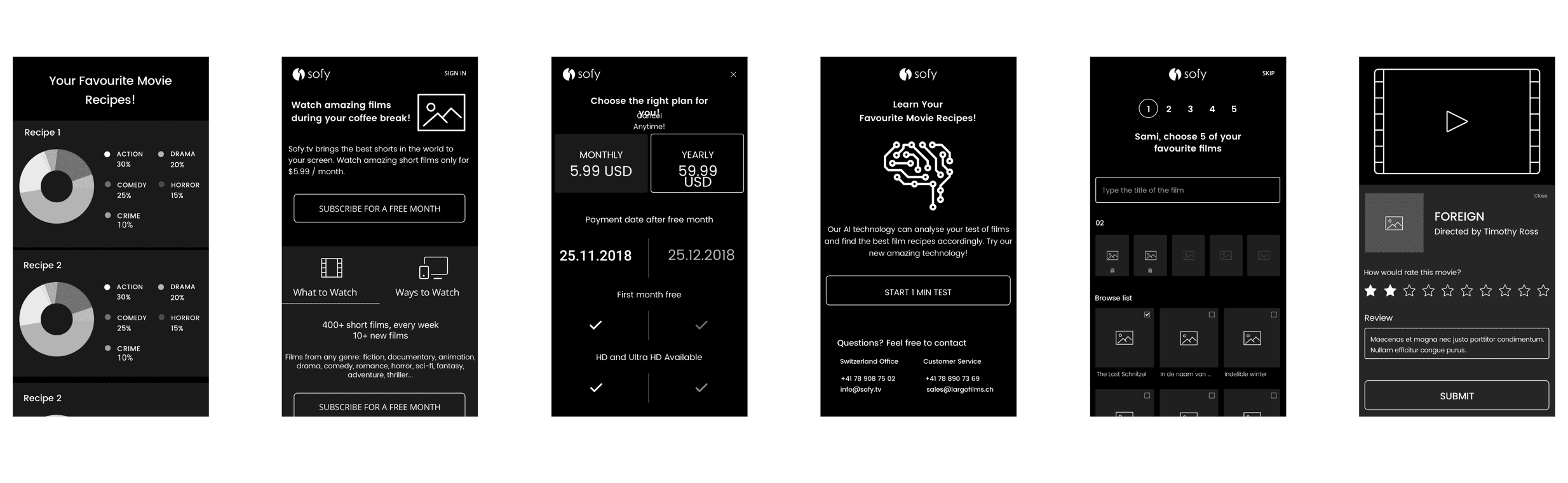 Mobile Apps, Backend Development